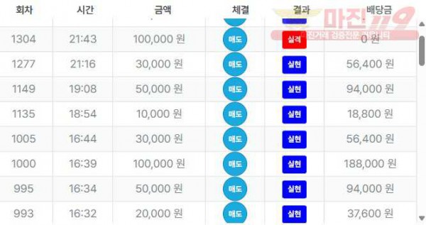 퍼스트트레이딩 한국점 수익인증