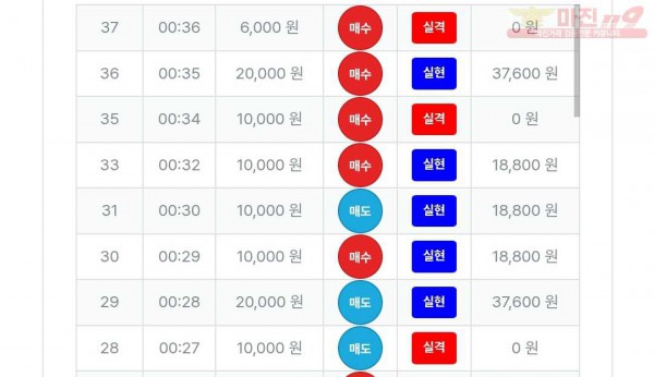 퍼스트트레이딩 신뢰점 수익