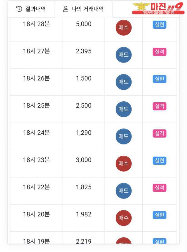 댄디