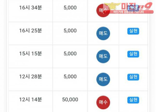 글로벌777점 연승