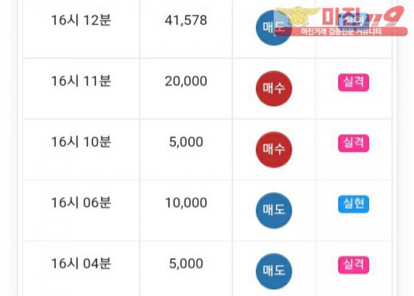 글로벌777점 수익인증