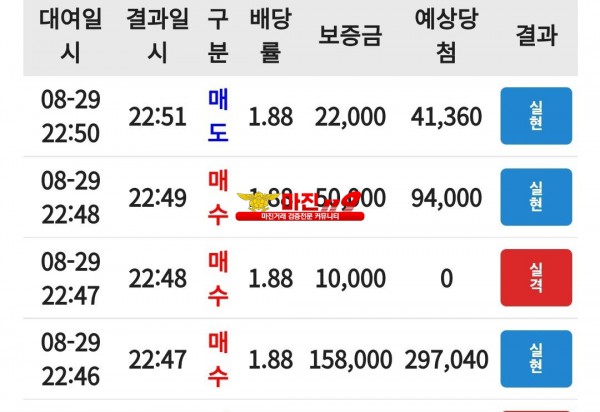 코리아 통일지사
