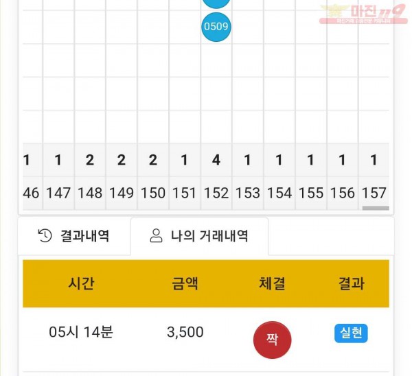 글로벌 국대점 수익인증