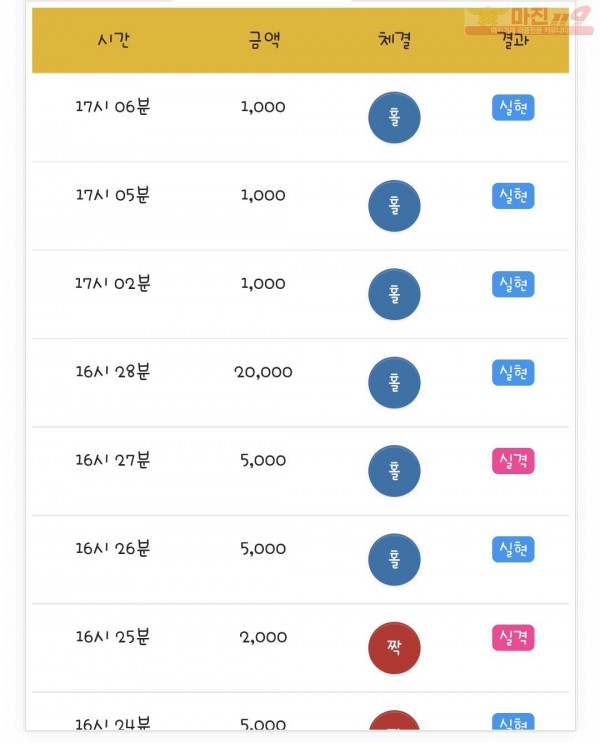 국대점 수익인증