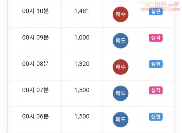 글로벌 수익인증