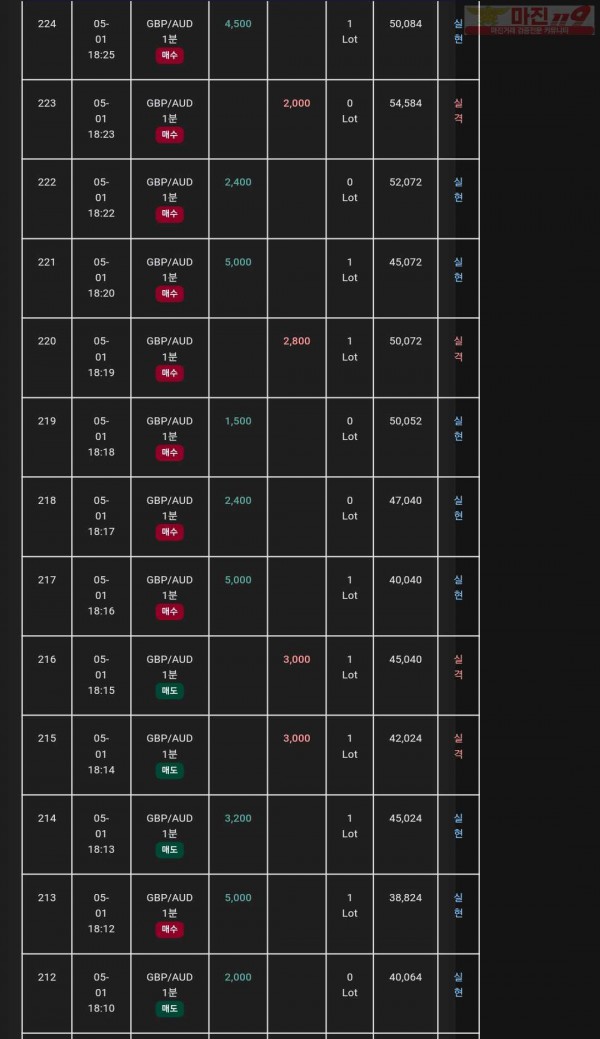 글로벌 국대점