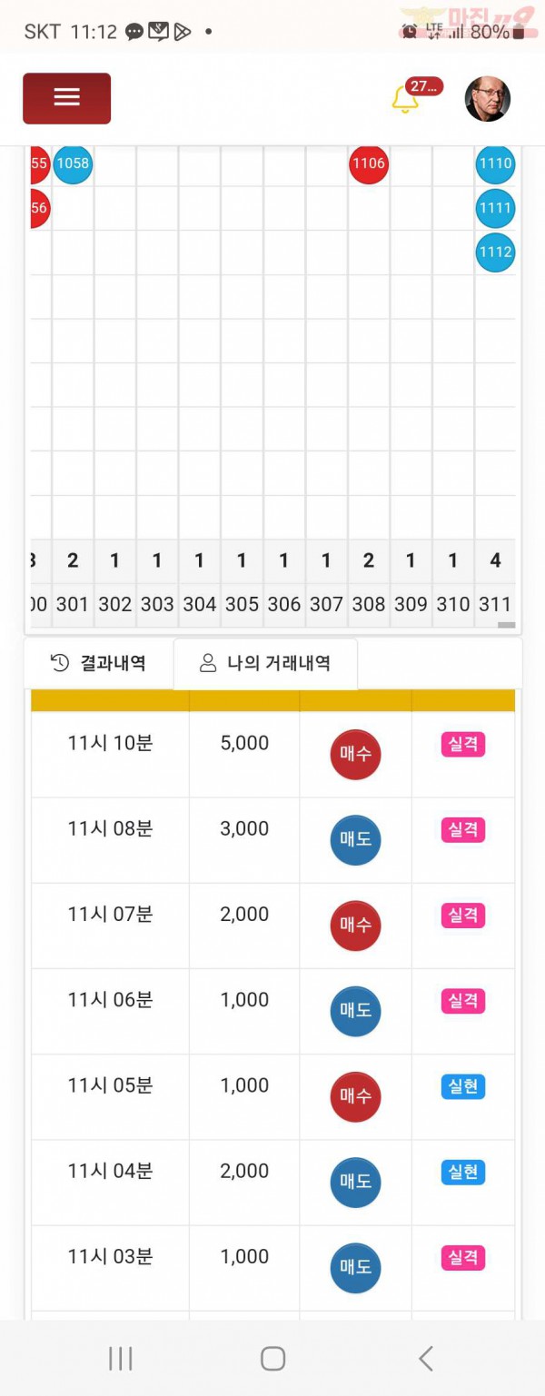 댄디