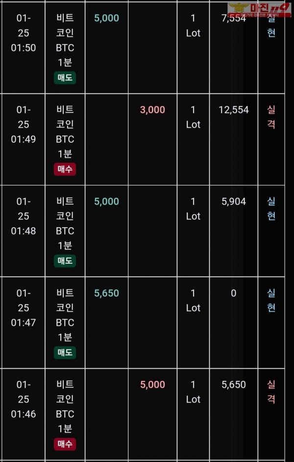 글로벌 트레이딩777점 수익인증