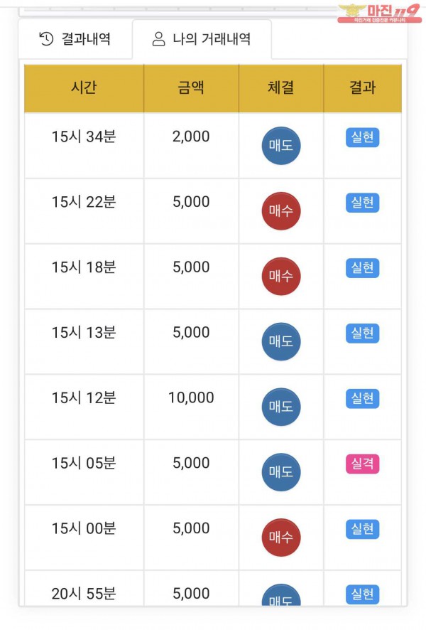 글로벌 댄디점 수익