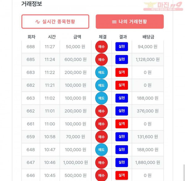 퍼스트 신뢰점 수익인증