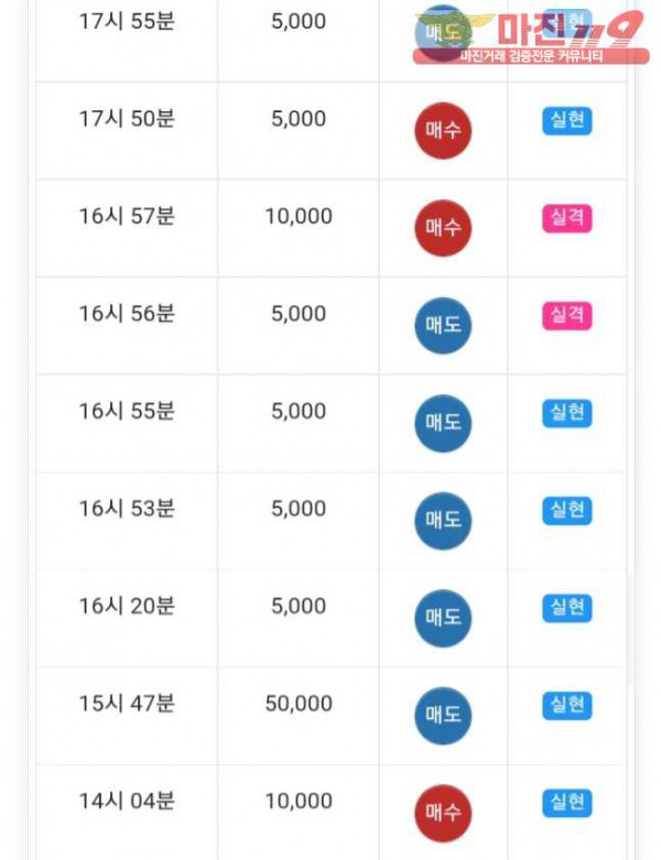 글로벌777점 연승