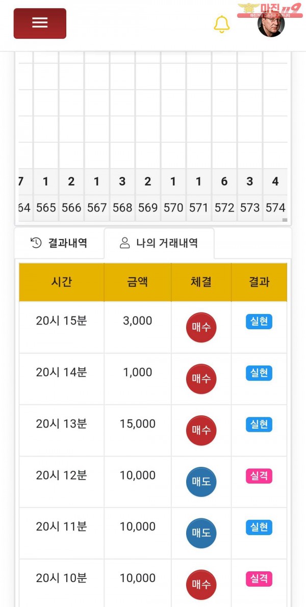 글로벌777점