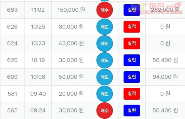 퍼스트트레이딩 신뢰점 수익