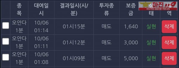 창성국대점 수익인증