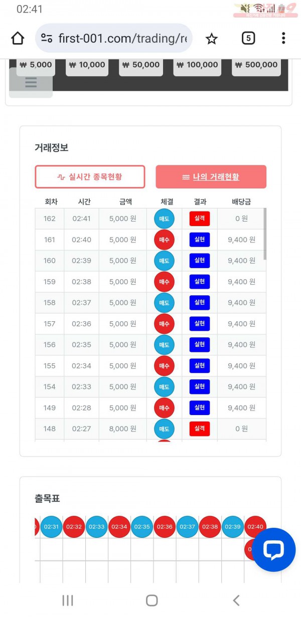 퍼스트 신뢰점 인증