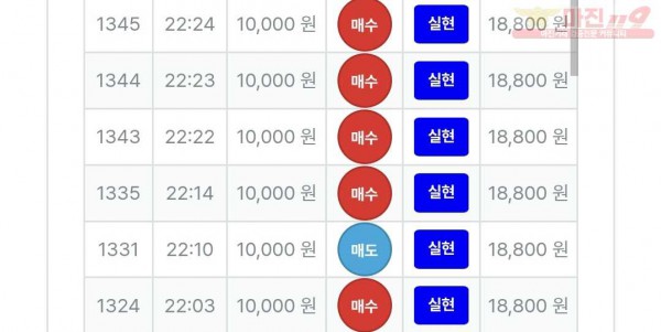 신뢰점