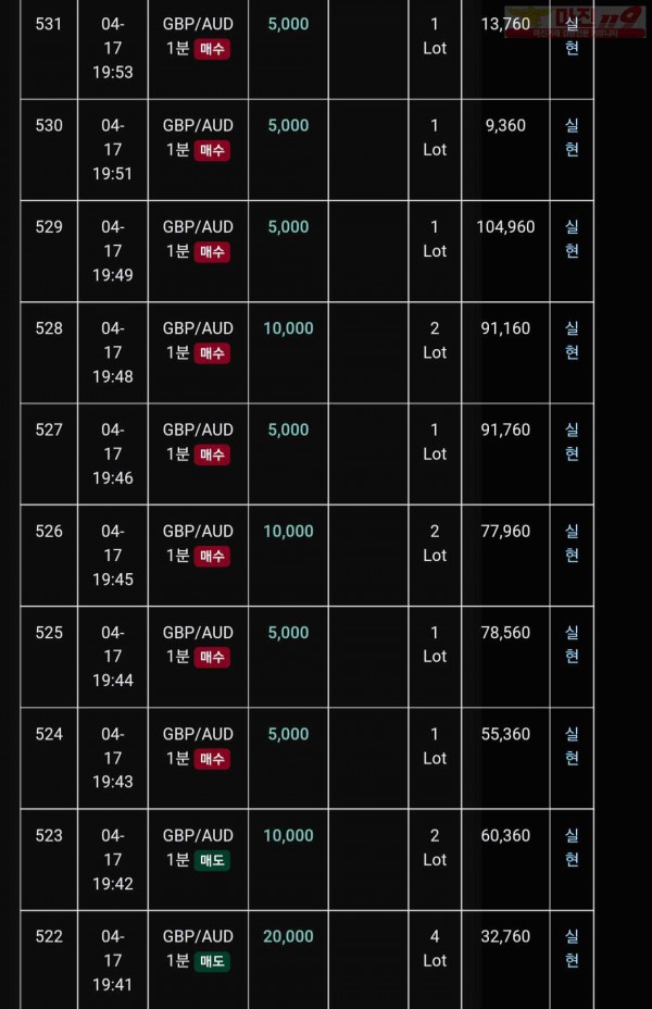 글러벌 트레이딩777점 연승인증