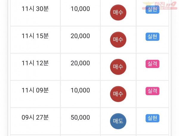 댄디