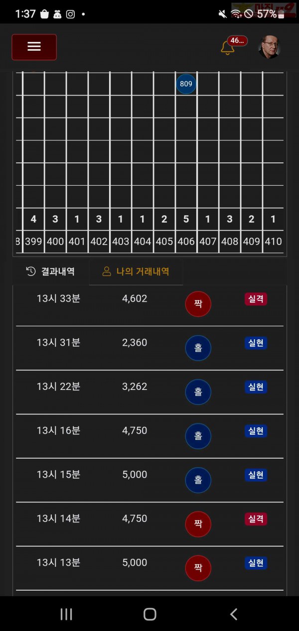 글로벌777점 수익인증