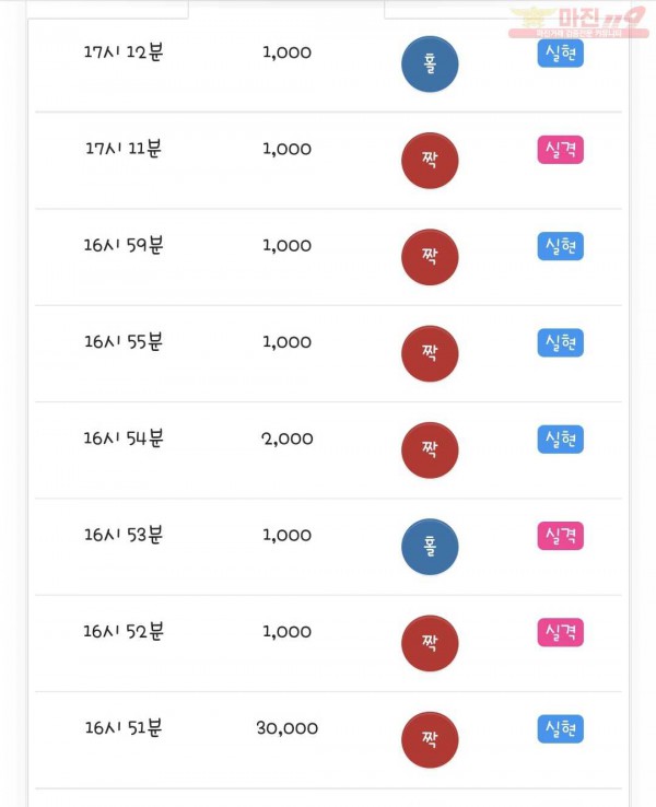 국대점 수익인증