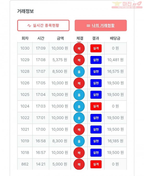퍼스트 신뢰점 수익인증