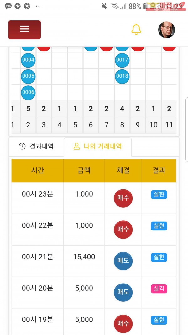 글로벌국대점수익인증