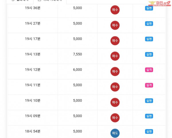 글로벌777점 연승