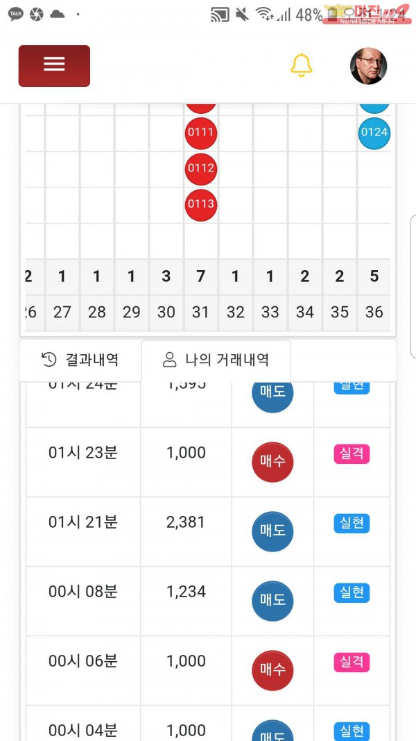 글로벌국대점수익인증