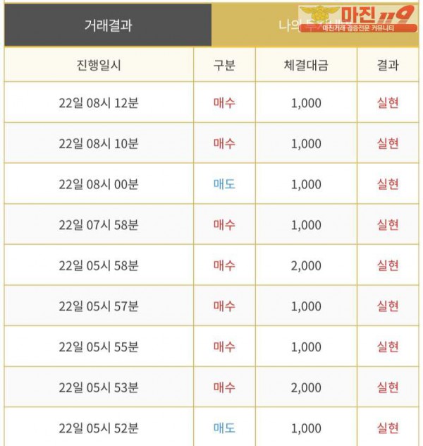 다이아몬드점 수익인증