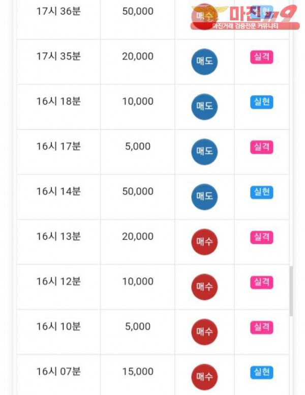 글로벌777점 수익인증