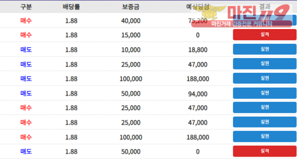 꽃다발점 수익인증