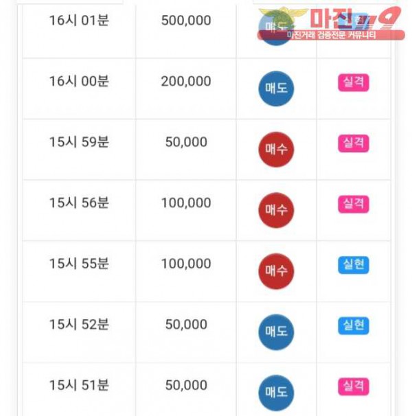 글로벌777점 수익인증