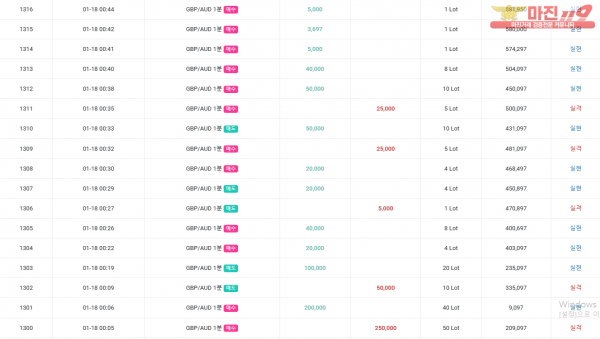 gt 국대점 수익인증