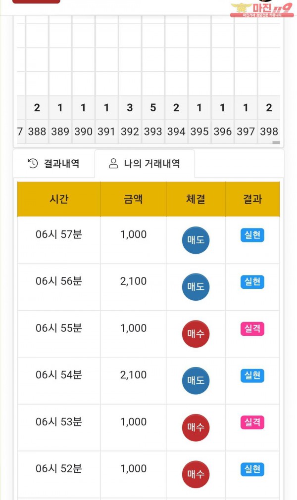 국대점 수익인증