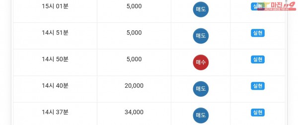 글로벌777점 연승