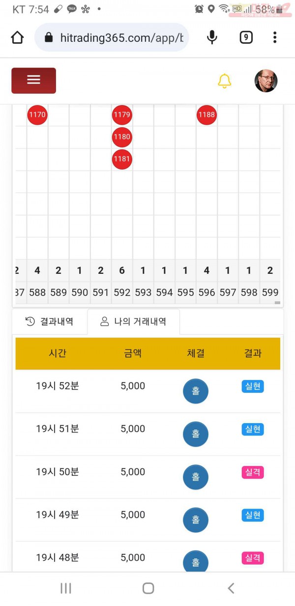 하이트레이딩777점 ㅎ