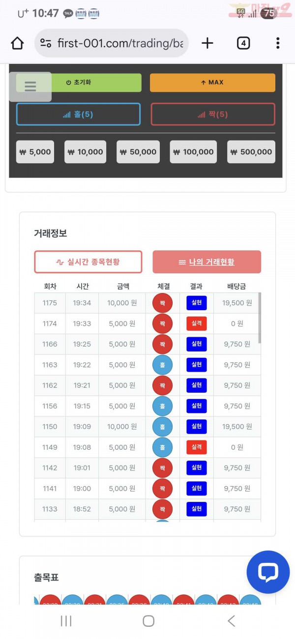 퍼스트 신뢰점