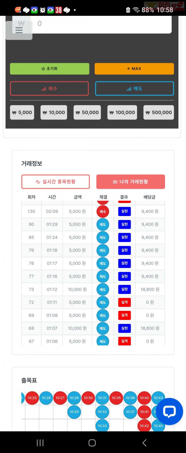 퍼스트 신뢰점 7연승 수익인증