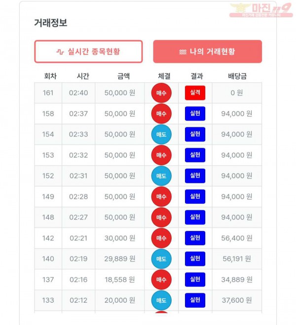 퍼스트 신뢰점 수익인증
