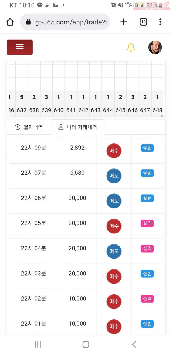 글로벌777점