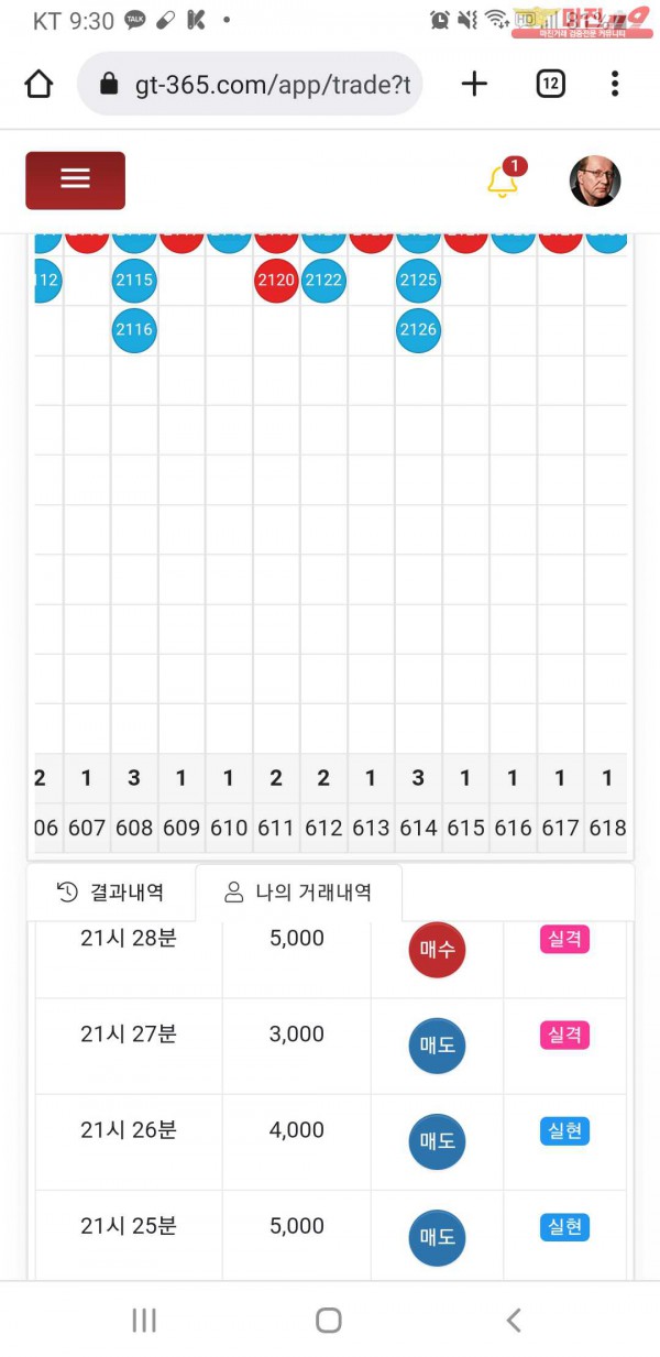 글로벌777점
