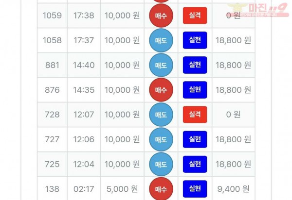 신뢰점