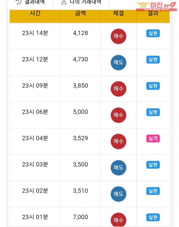 글로벌 777점