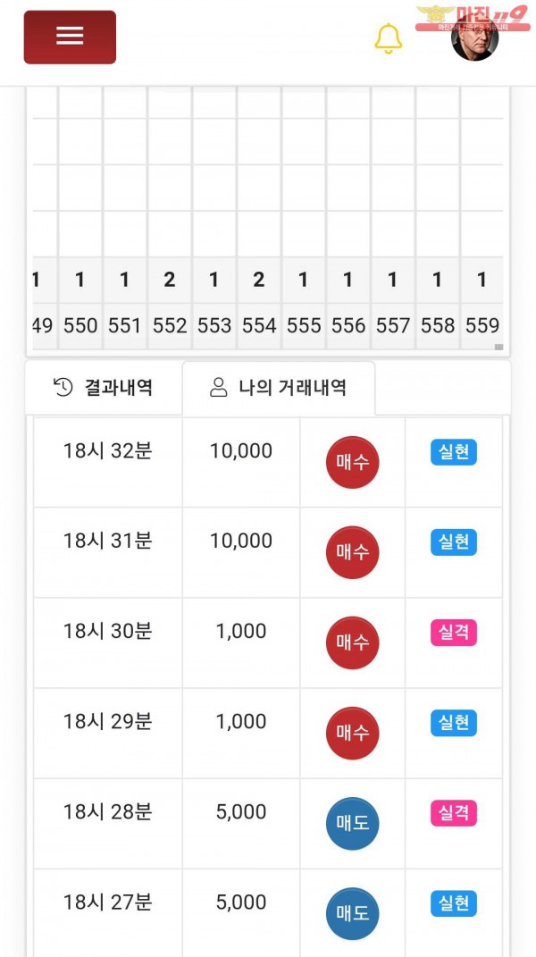 글로벌777점