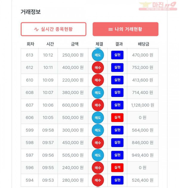 퍼스트 신뢰점 수익인증