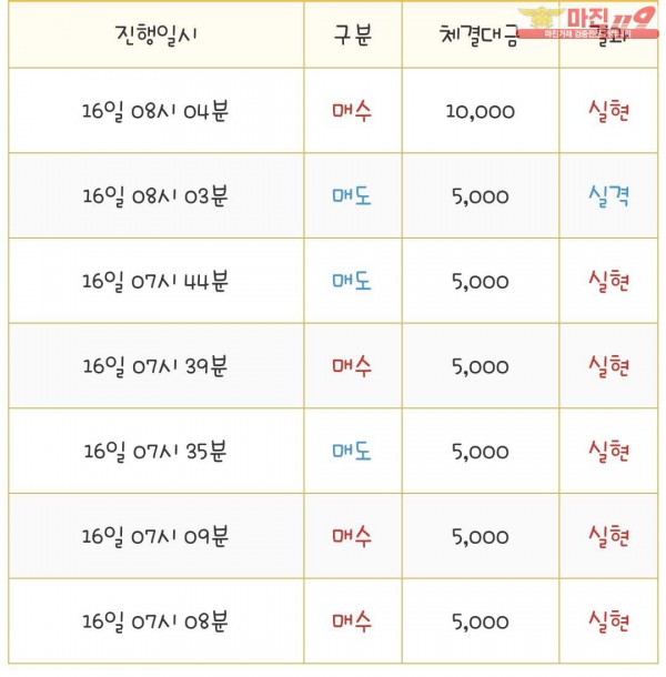 국대점 모닝수익