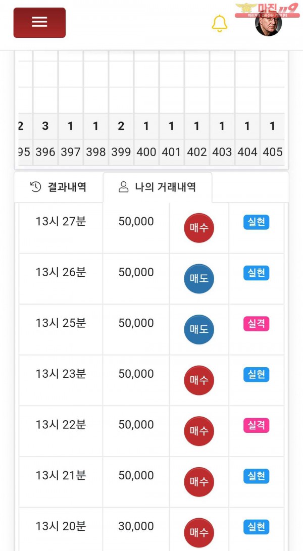 글로벌777점