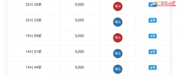 글로벌777점 연승