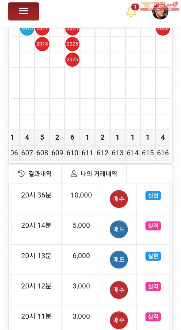 글로벌777점