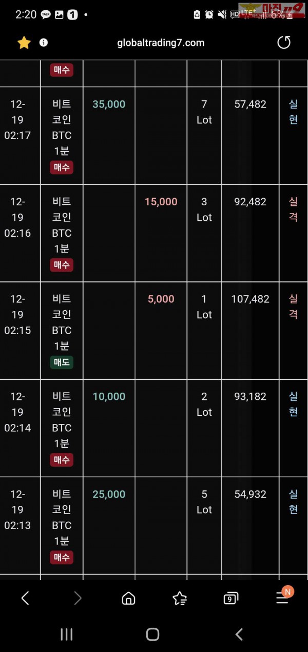 글로벌 트레이딩777점 수익인증